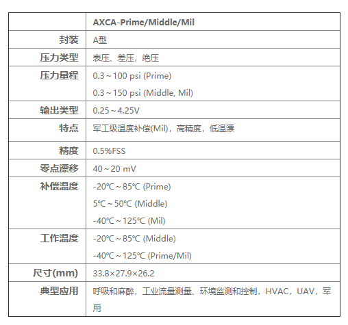 AXCA系列放大輸出壓力傳感器 AXCA系列放大輸出壓力傳感器