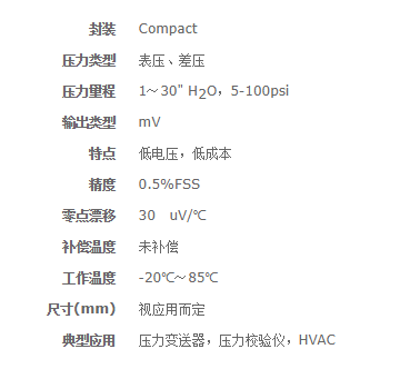 BLC系列緊湊型毫伏輸出壓力傳感器 BLC系列緊湊型毫伏輸出壓力傳感器