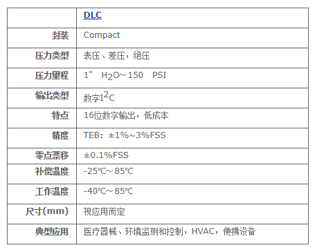 DLC系列緊湊型數(shù)字輸出壓力傳感器 DLC系列緊湊型數(shù)字輸出壓力傳感器