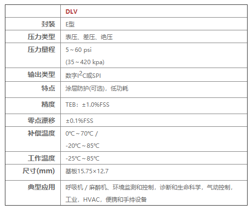 DLV系列數(shù)字輸出壓力傳感器 DLV系列數(shù)字輸出壓力傳感器