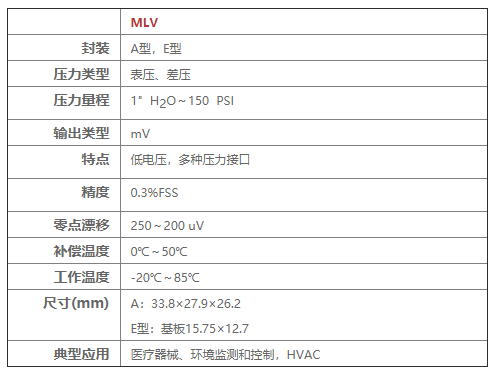 MLV系列壓力傳感器 MLV系列壓力傳感器