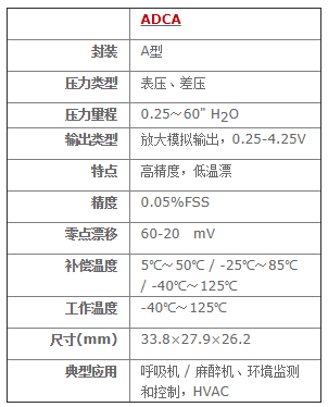 ADCA系列放大輸出壓力傳感器 ADCA系列放大輸出壓力傳感器