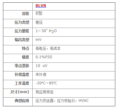 BLVR 系列低供電電壓壓力傳感器 BLVR 系列低供電電壓壓力傳感器