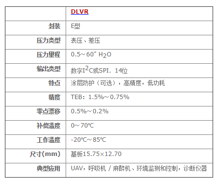 DLVR系列數(shù)字壓力傳感器 DLVR系列數(shù)字壓力傳感器