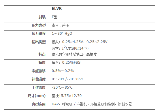 ELVR系列混合輸出壓力傳感器 ELVR系列混合輸出壓力傳感器