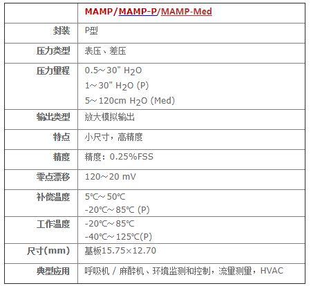 MAMP系列放大輸出壓力傳感器 MAMP系列放大輸出壓力傳感器