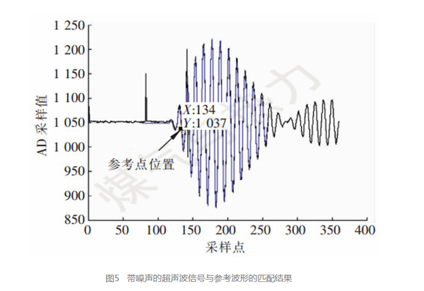 AIRMAR超聲波換能器AT200在超聲波燃?xì)獗淼母呔扔?jì)技術(shù) AIRMAR超聲波換能器AT200在超聲波燃?xì)獗淼母呔扔?jì)技術(shù)