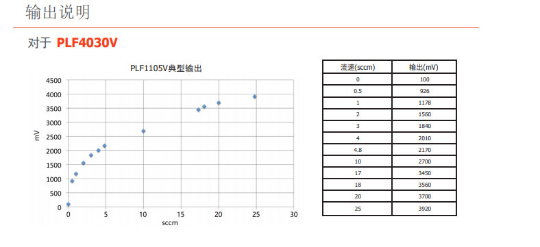 PLF4000系列 PLF4000系列