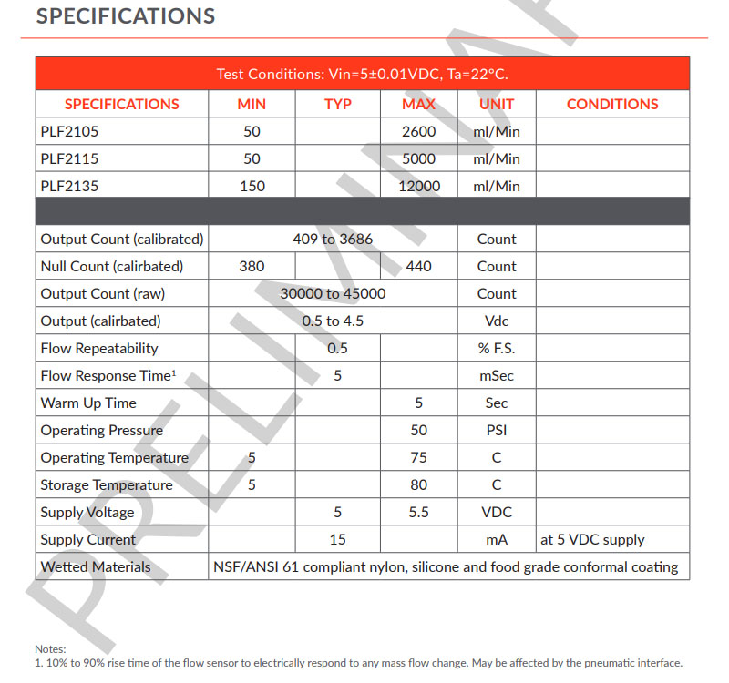 PLF2000系列 PLF2000系列
